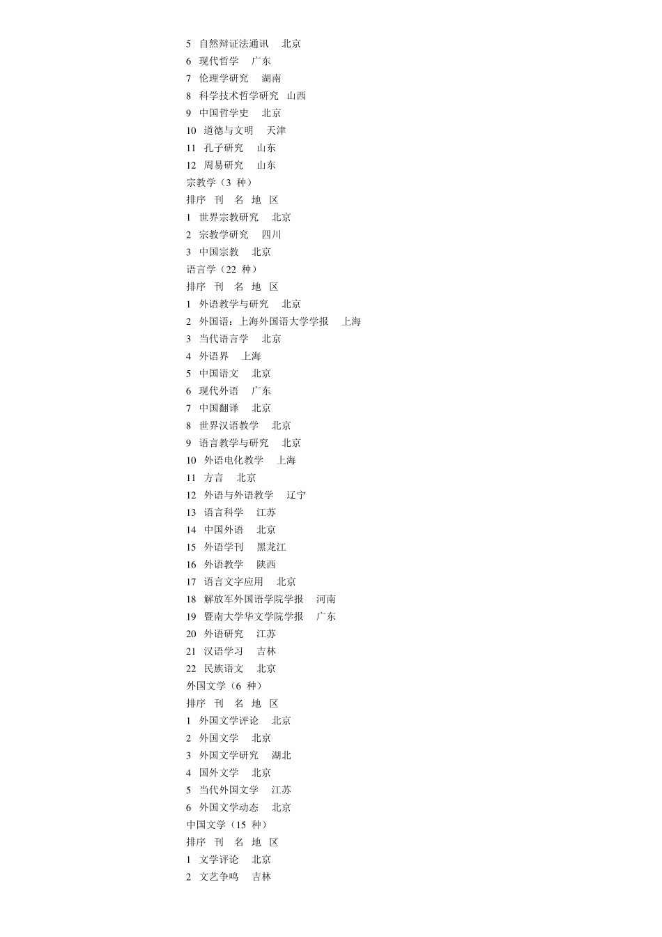 南大CSSCI核心期刊目录_第2页