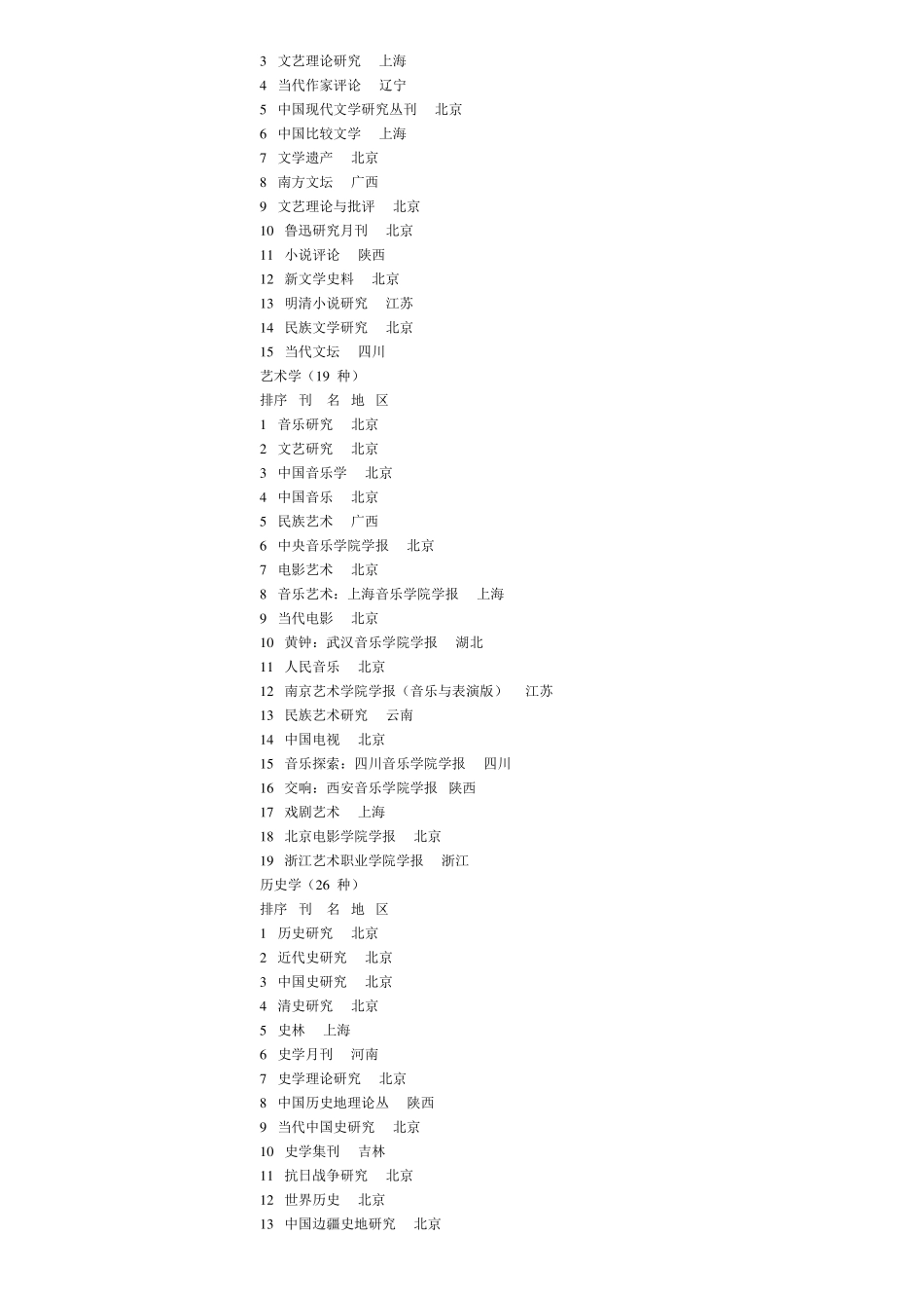 南大CSSCI核心期刊目录_第3页