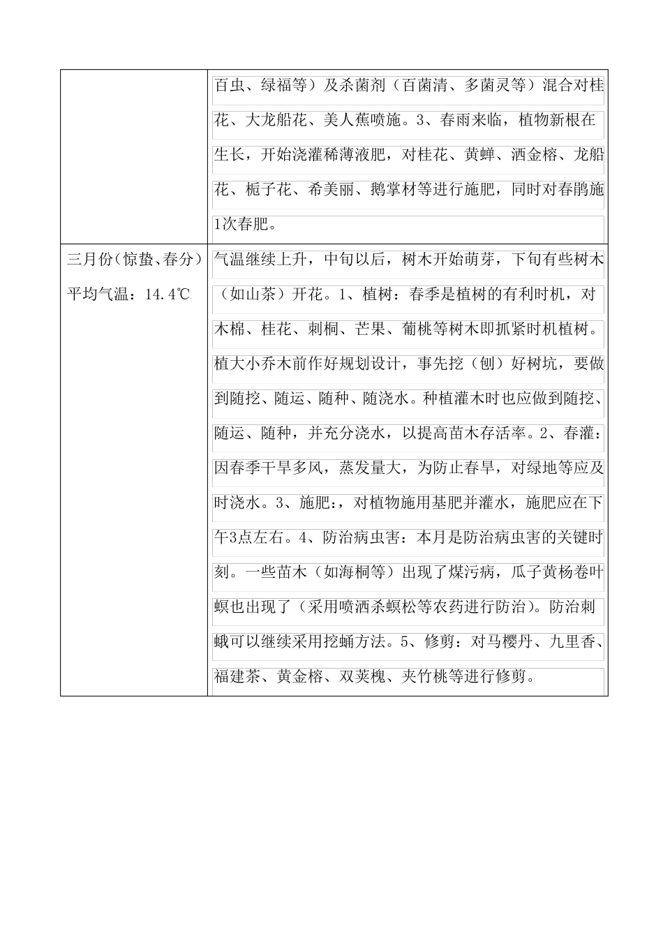 南方绿化养护全年工作计划_第2页