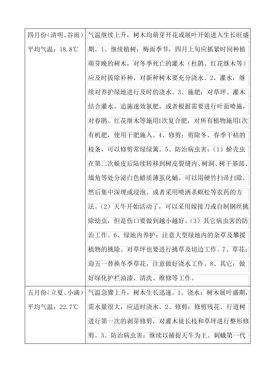 南方绿化养护全年工作计划_第3页