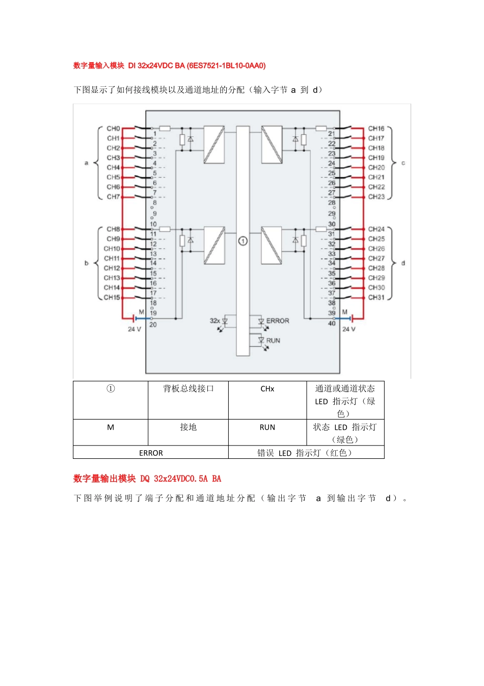博途TIAS7-1500的输入输出模块的介绍_第1页