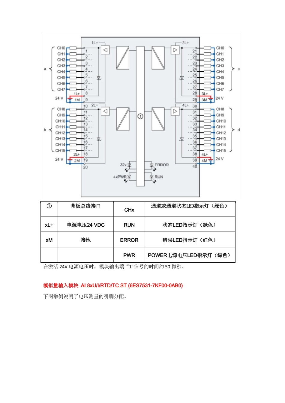 博途TIAS7-1500的输入输出模块的介绍_第2页