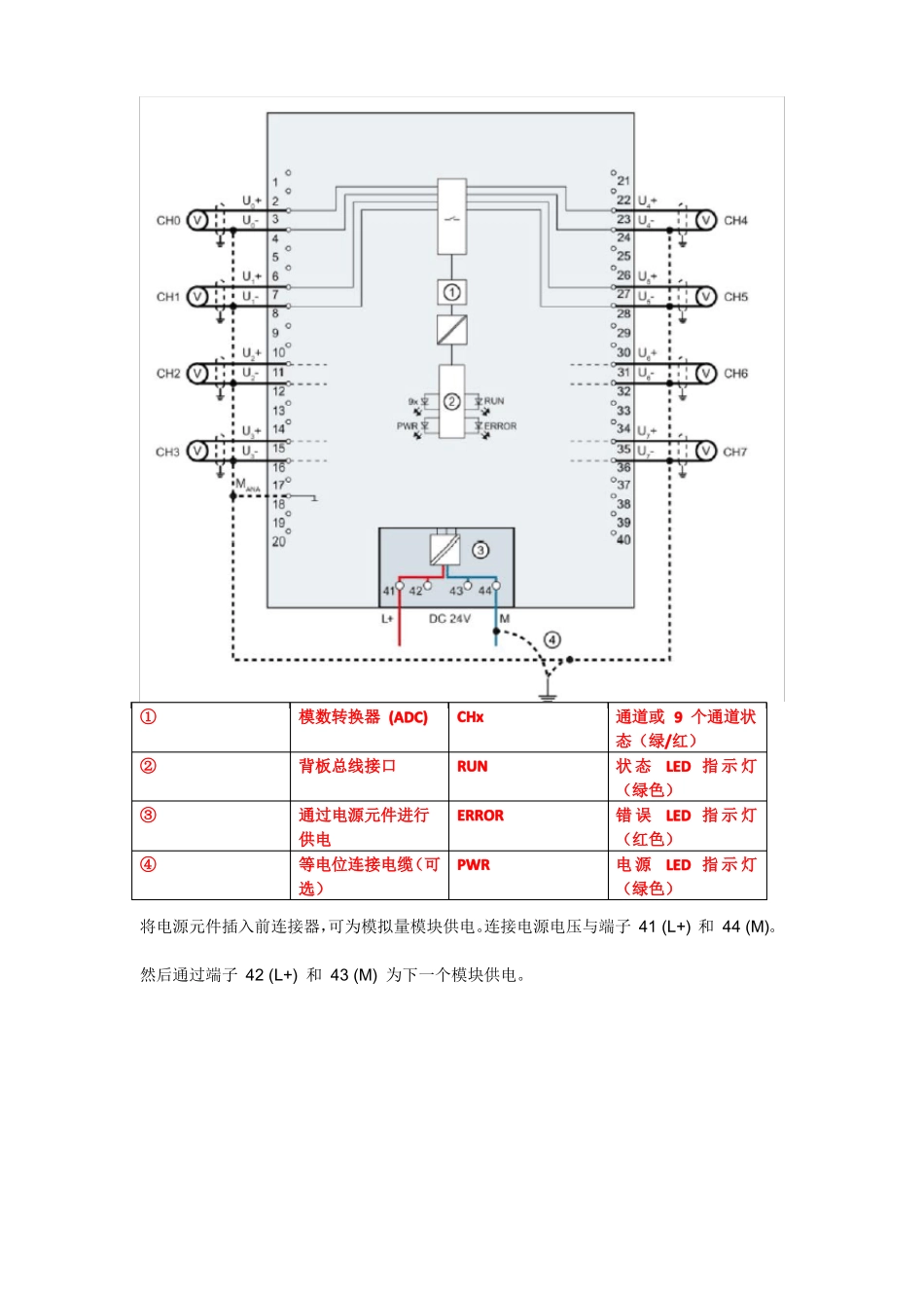 博途TIAS7-1500的输入输出模块的介绍_第3页