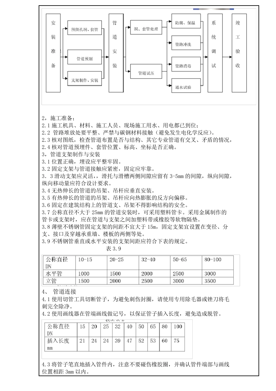 卡压式不锈钢施工技术交底_第3页