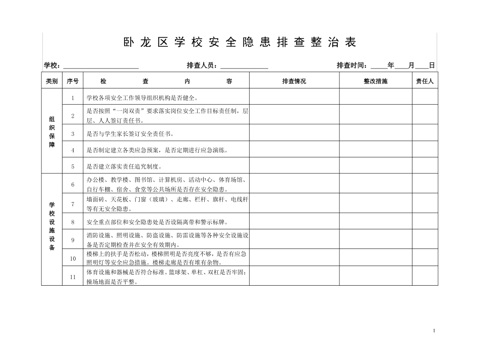 卧龙区学校安全隐患排查整治表安全隐患排查80条_第1页