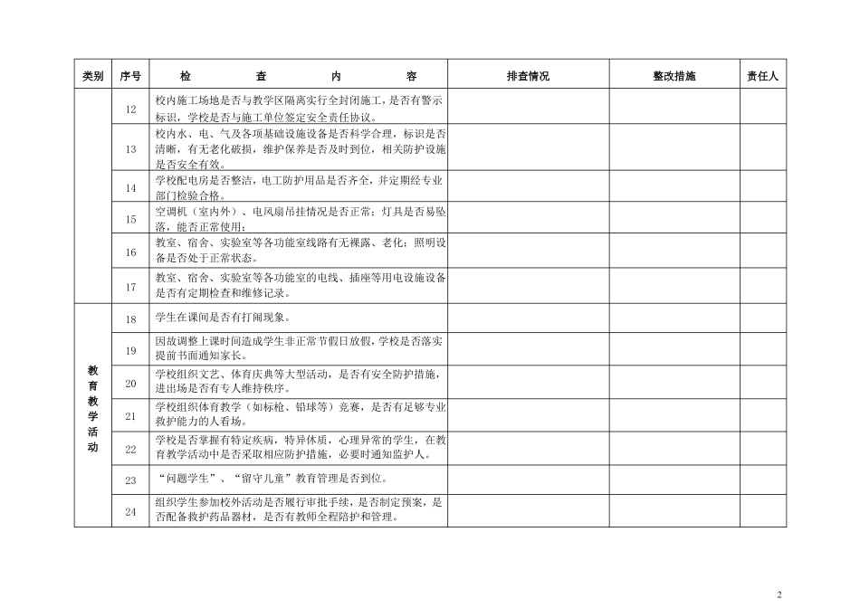 卧龙区学校安全隐患排查整治表安全隐患排查80条_第2页