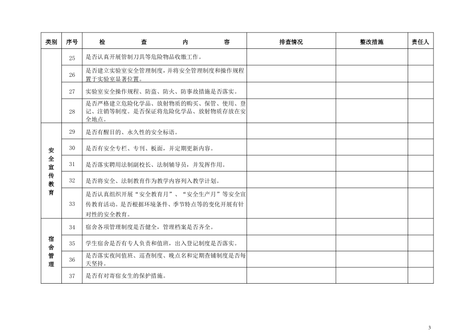卧龙区学校安全隐患排查整治表安全隐患排查80条_第3页