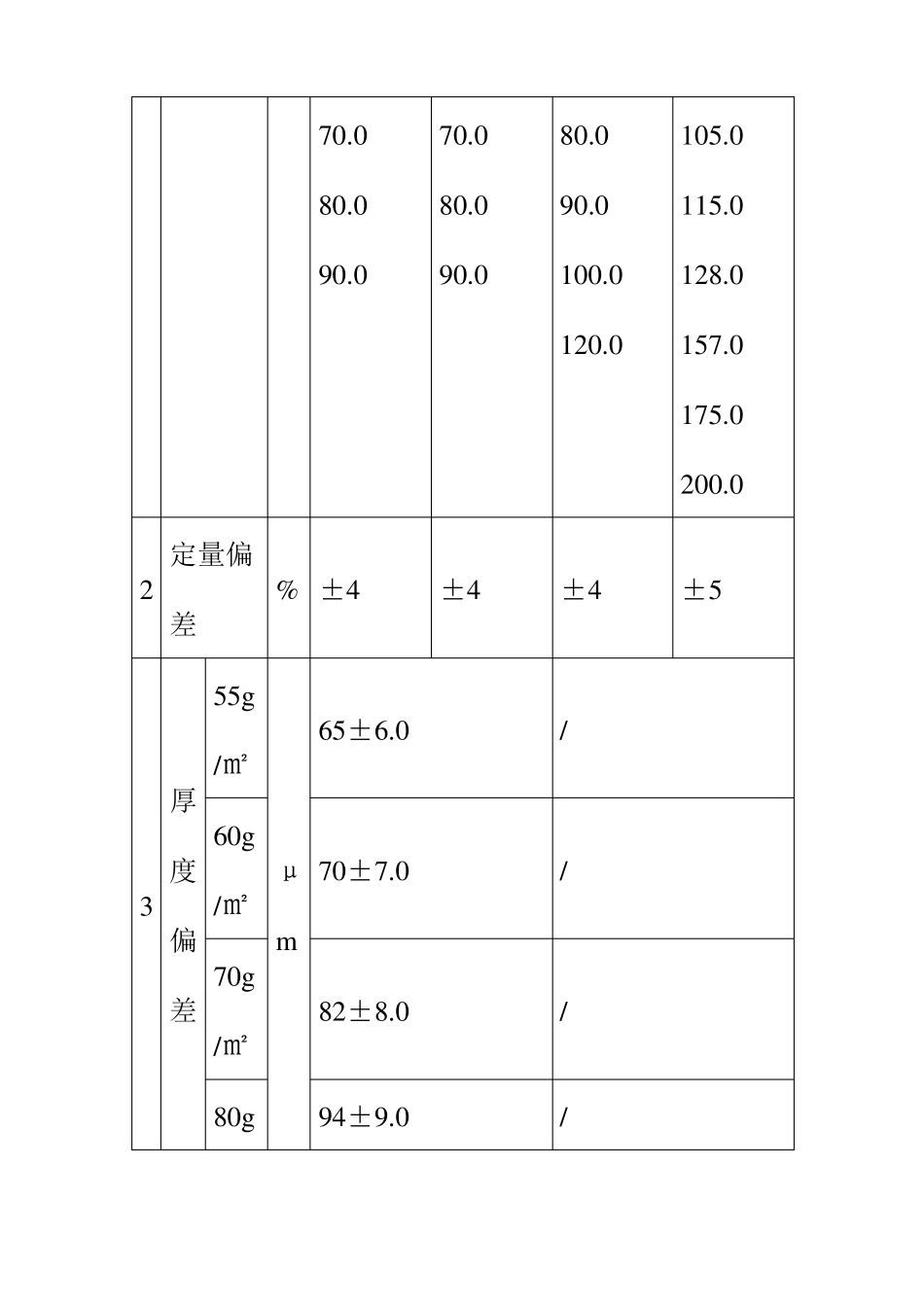 印刷企业纸张原材料管理制度_第2页