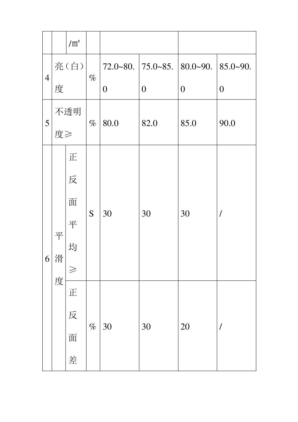 印刷企业纸张原材料管理制度_第3页