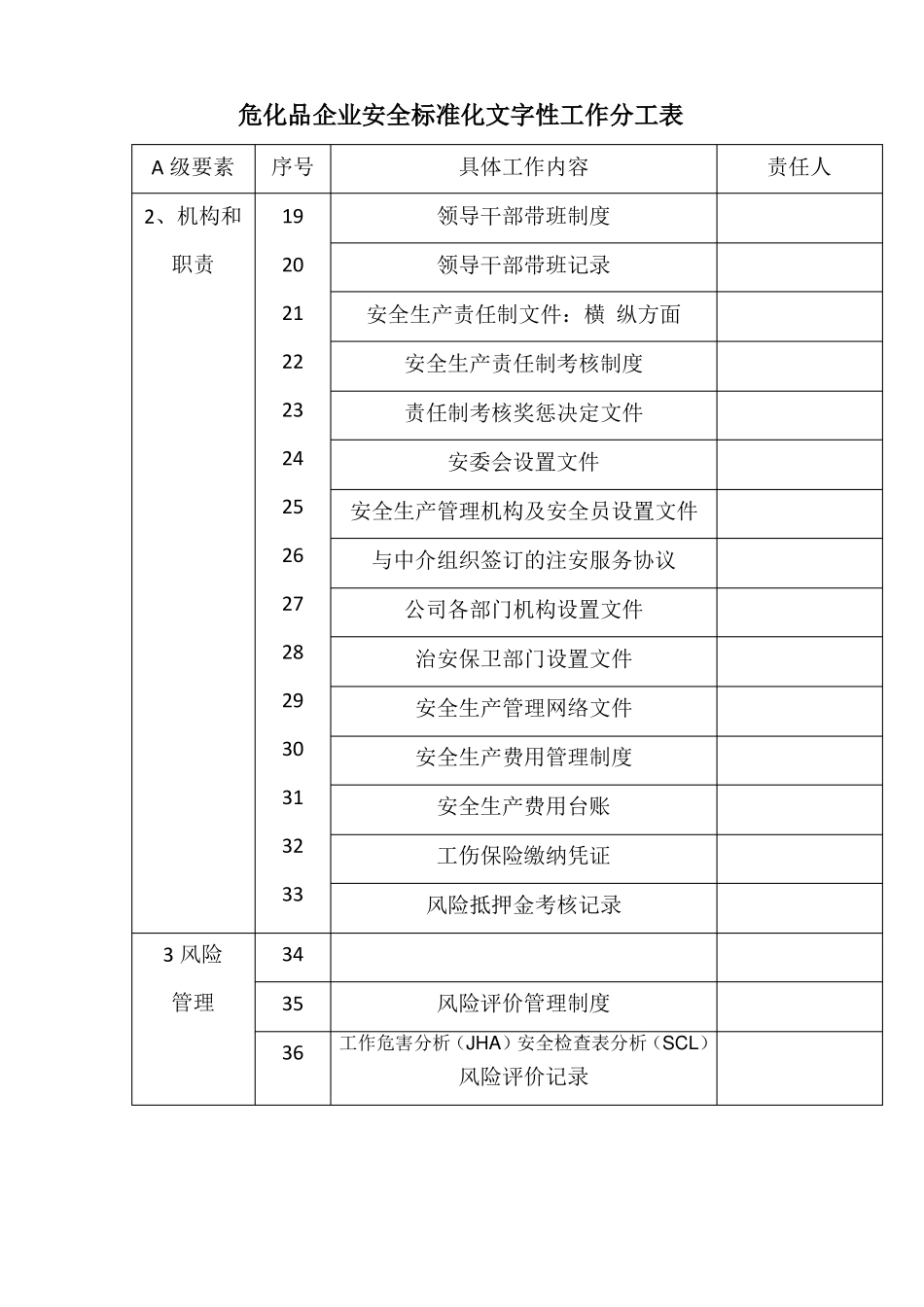 危化企业安全标准化文件、表格、台账目录_第2页