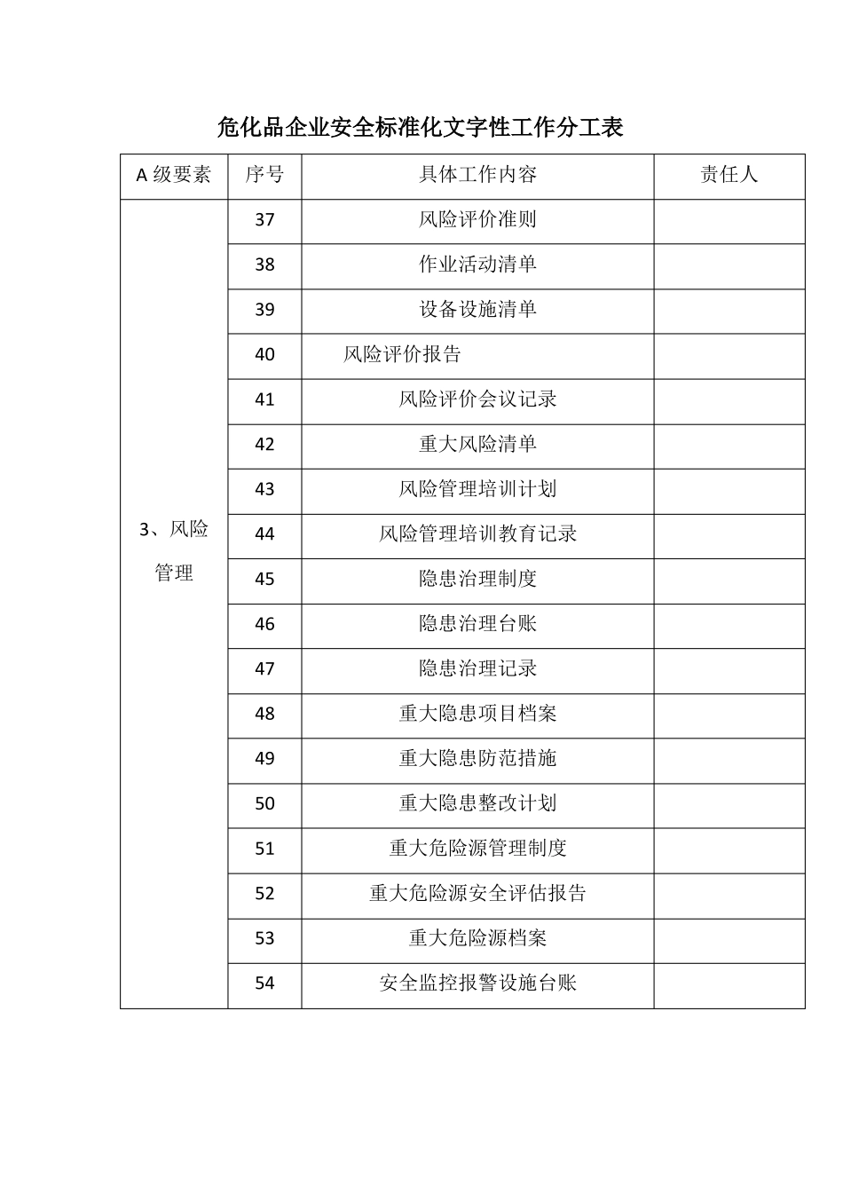 危化企业安全标准化文件、表格、台账目录_第3页