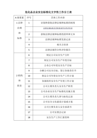 危化企业安全标准化文件、表格、台账目录