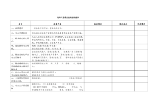 危化企业综合检查表