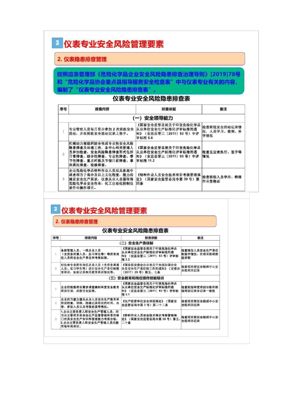 危化品企业仪表专业安全风险管控要点_第3页