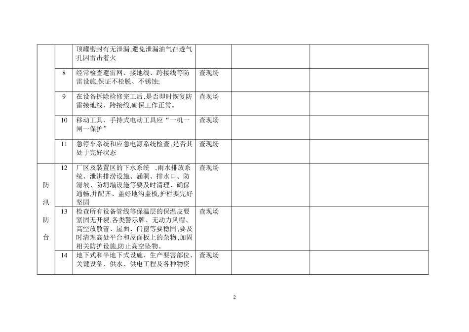 危化品企业夏季四防隐患排查_第2页