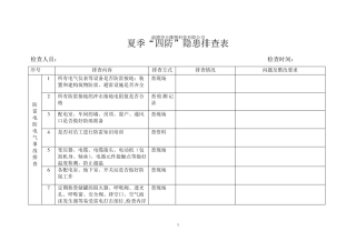 危化品企业夏季四防隐患排查
