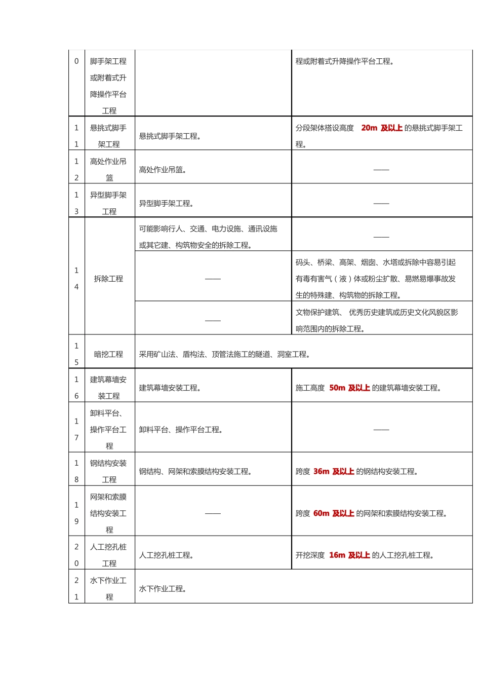 危大工程范围和内容_第3页