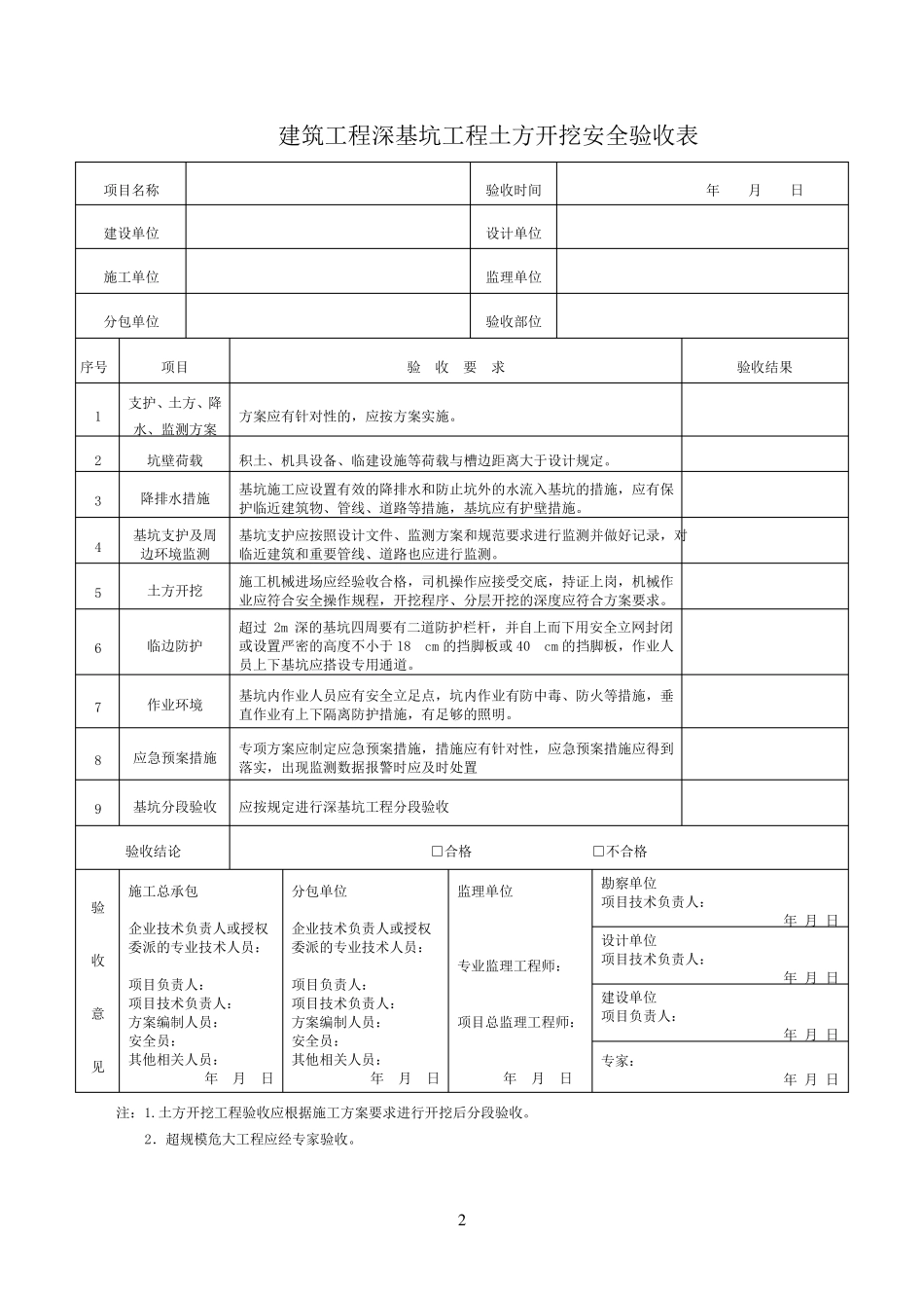 危大工程验收表--适用版_第2页