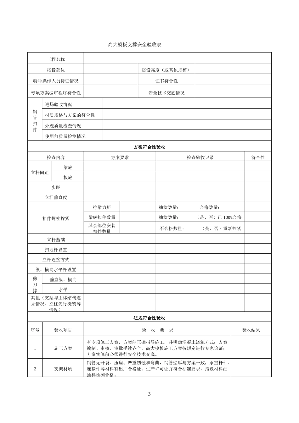 危大工程验收表--适用版_第3页