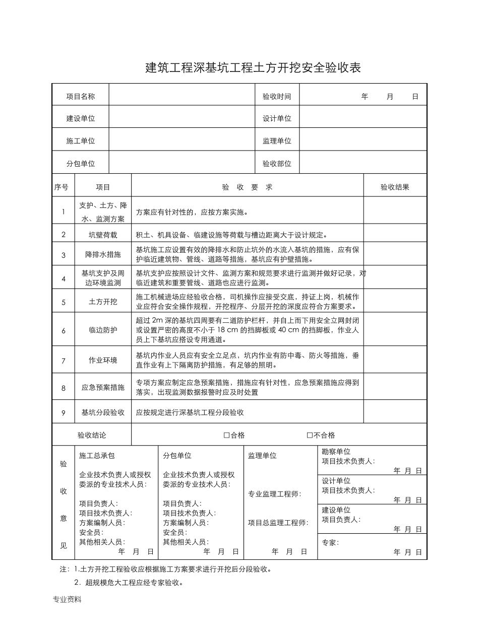 危大工程验收表_第2页