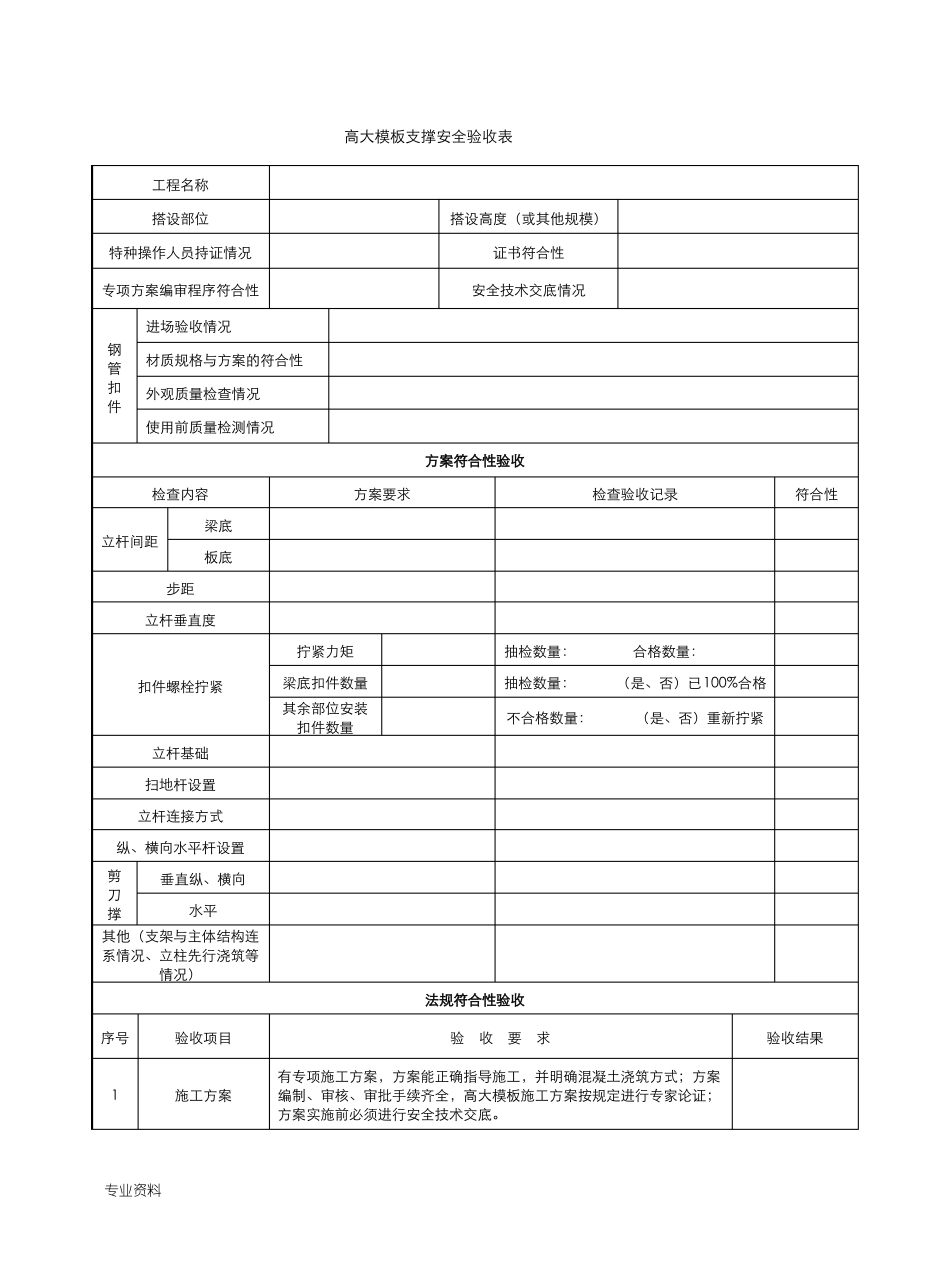 危大工程验收表_第3页