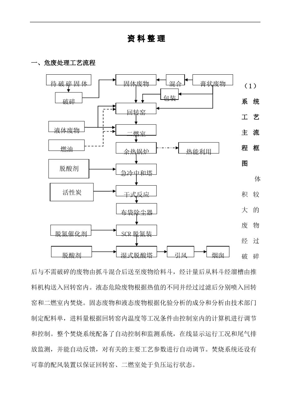 危废焚烧处理工艺及图片_第2页