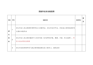 危险作业安全检查表