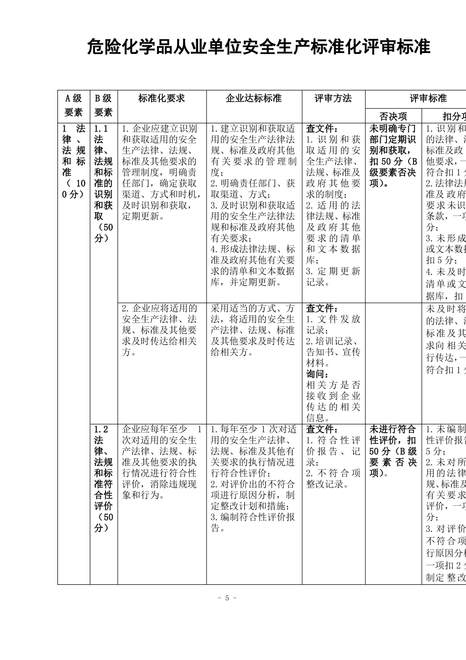 危险化学品从业单位安全生产标准化评审标准_第1页