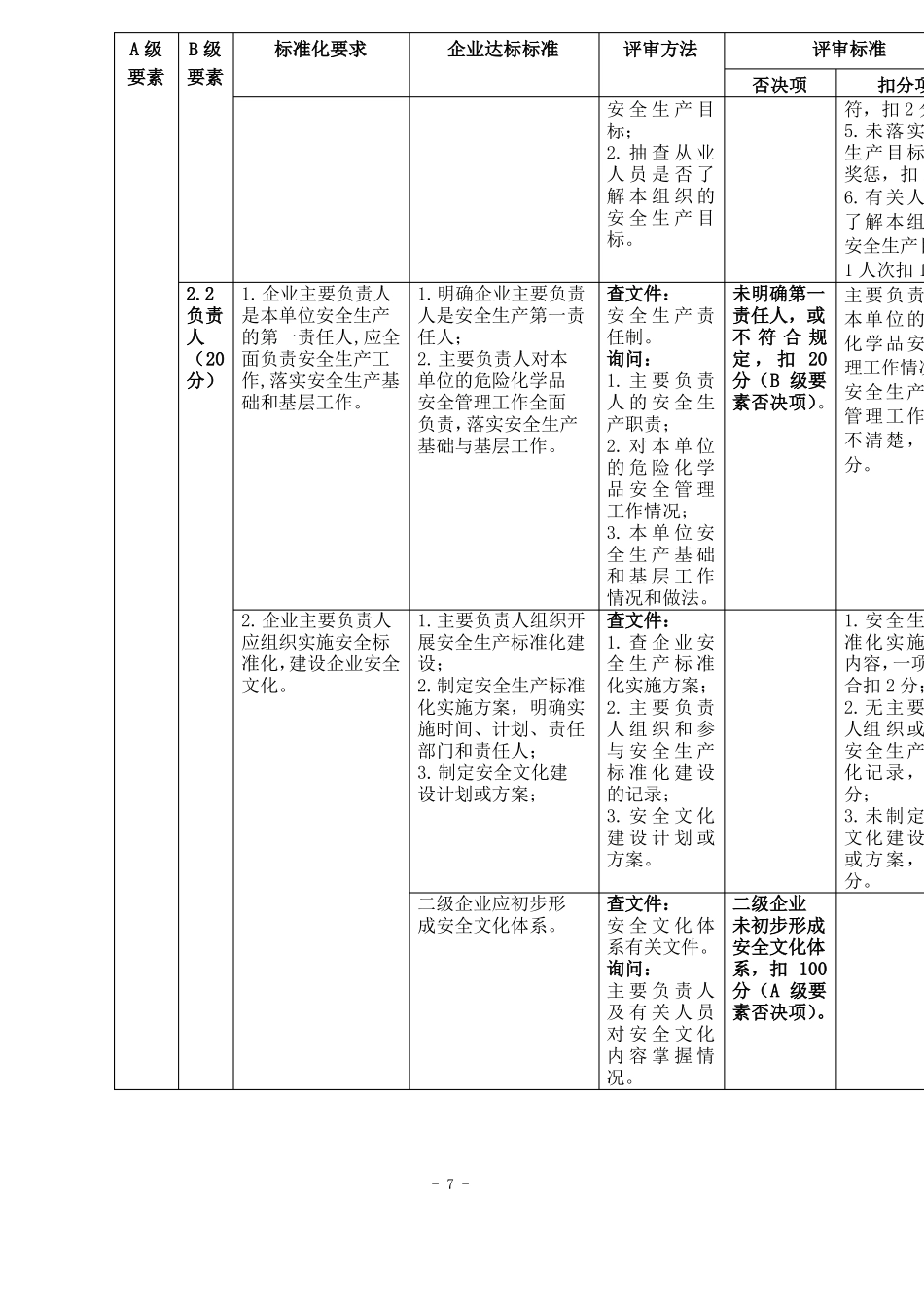 危险化学品从业单位安全生产标准化评审标准_第3页