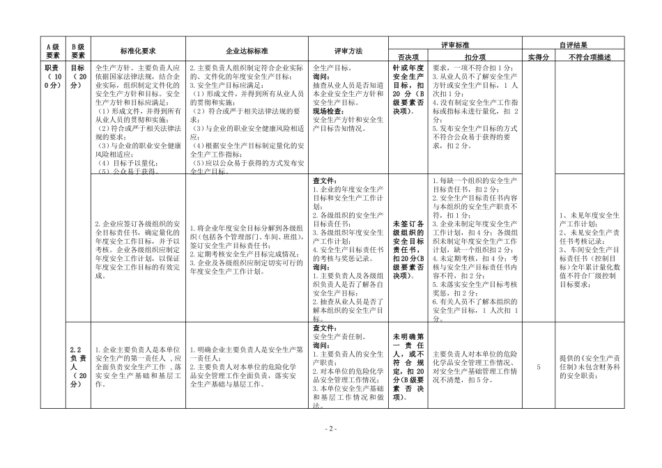 危险化学品从业单位安全生产标准化评审标准自评_第2页