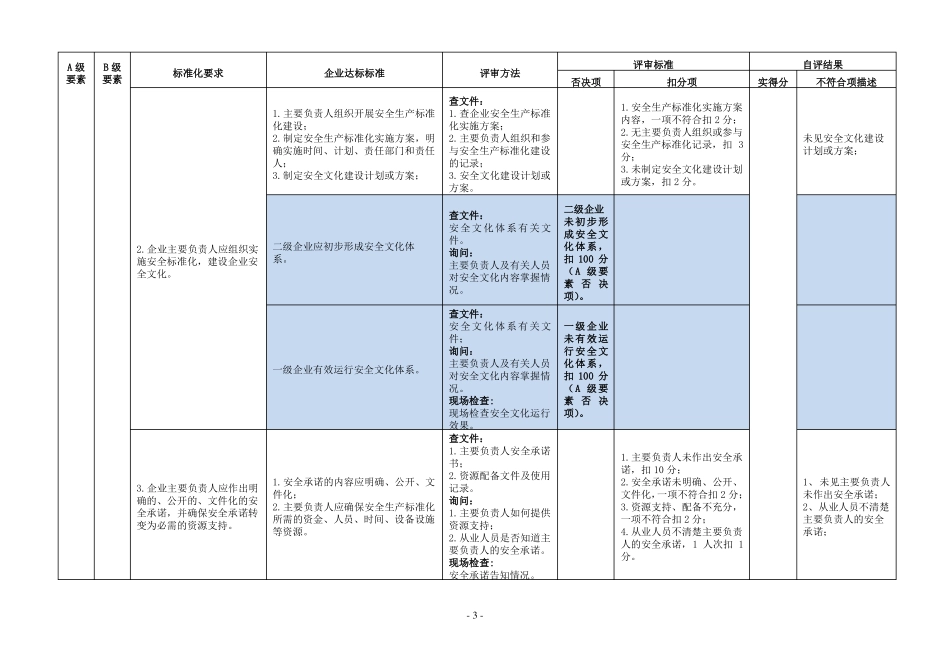 危险化学品从业单位安全生产标准化评审标准自评_第3页