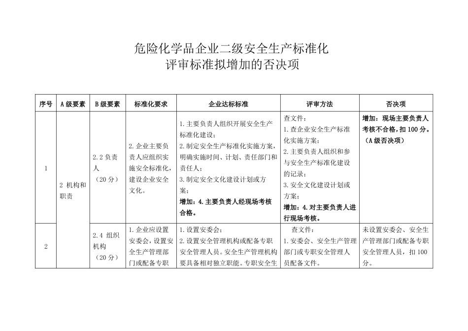 危险化学品企业二级安全生产标准化及增加的否决项_第1页
