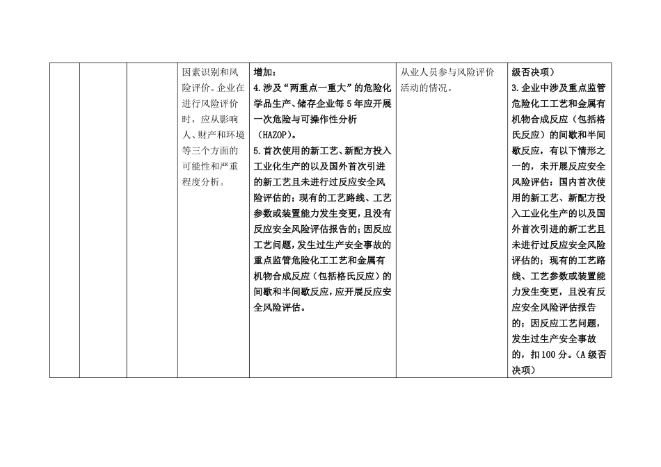 危险化学品企业二级安全生产标准化及增加的否决项_第3页