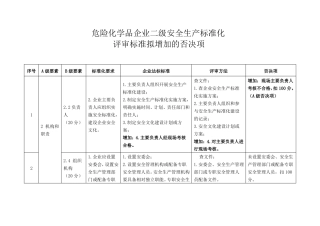 危险化学品企业二级安全生产标准化及增加的否决项