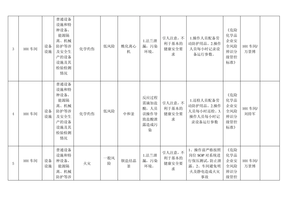 危险化学品企业安全风险辨识分级管控台账101_第2页