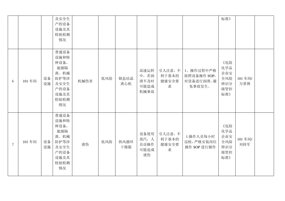危险化学品企业安全风险辨识分级管控台账101_第3页