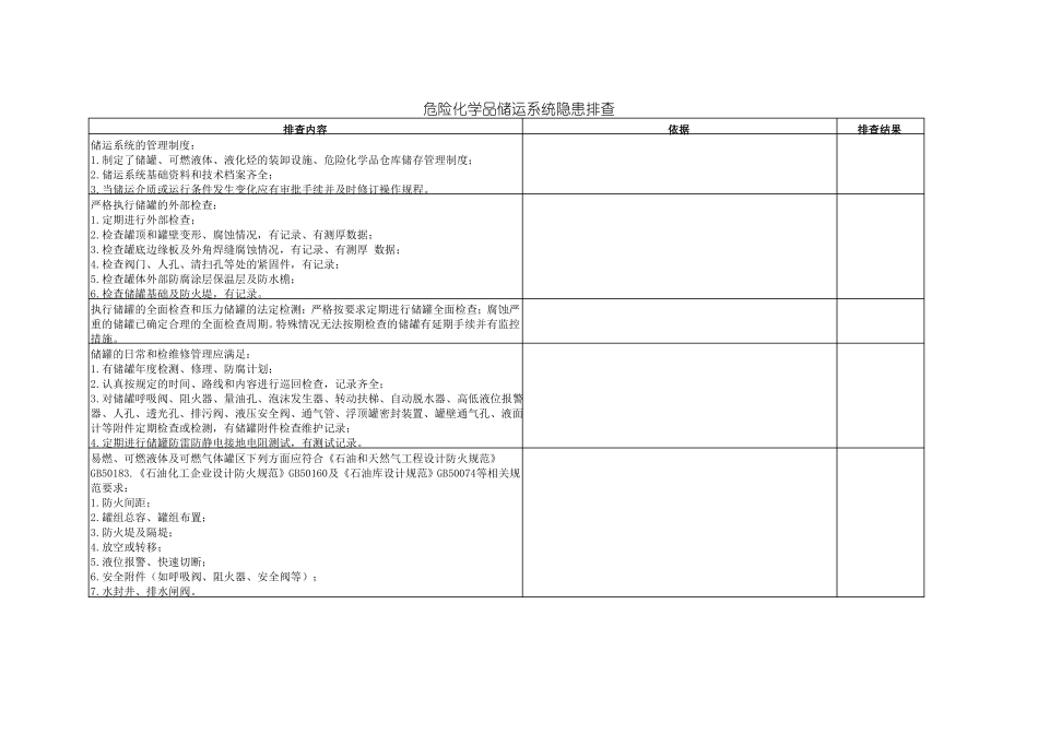 危险化学品储运系统隐患排查_第1页