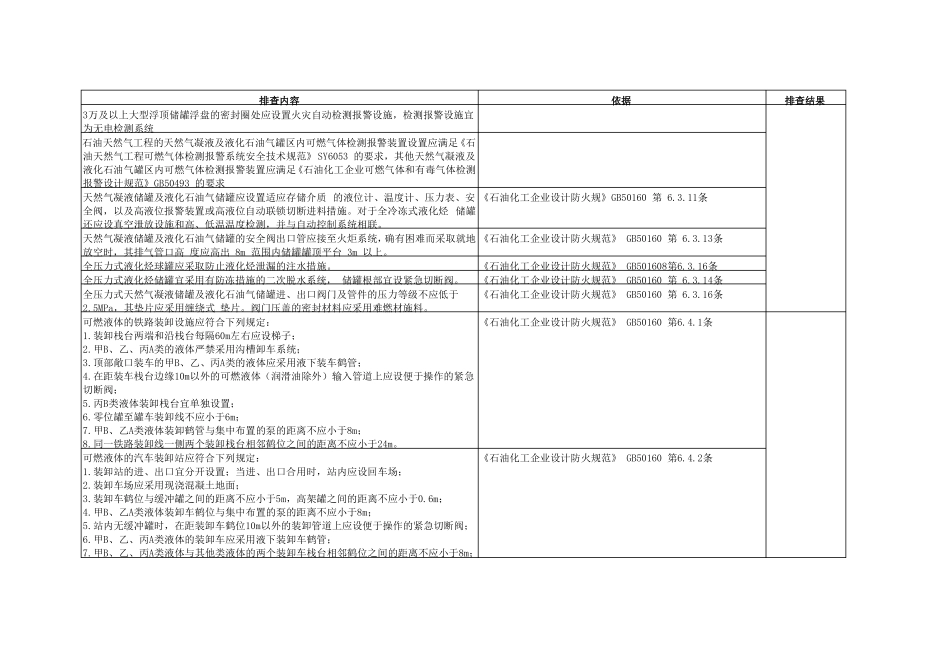 危险化学品储运系统隐患排查_第3页