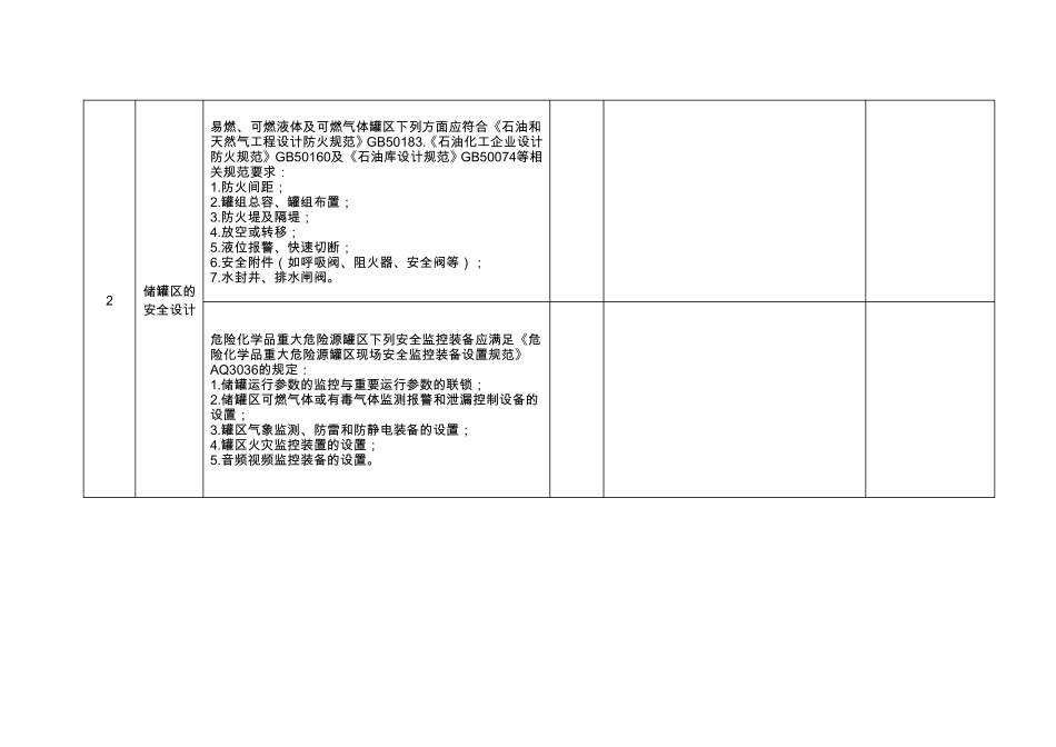 危险化学品储运安全检查表_第3页