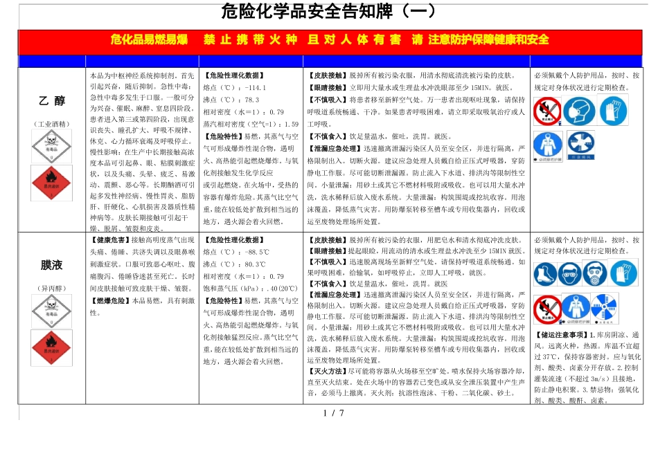 危险化学品安全告知牌_第1页