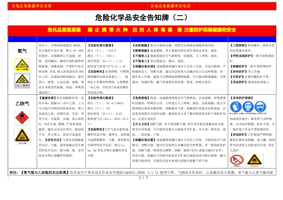 危险化学品安全告知牌_第2页