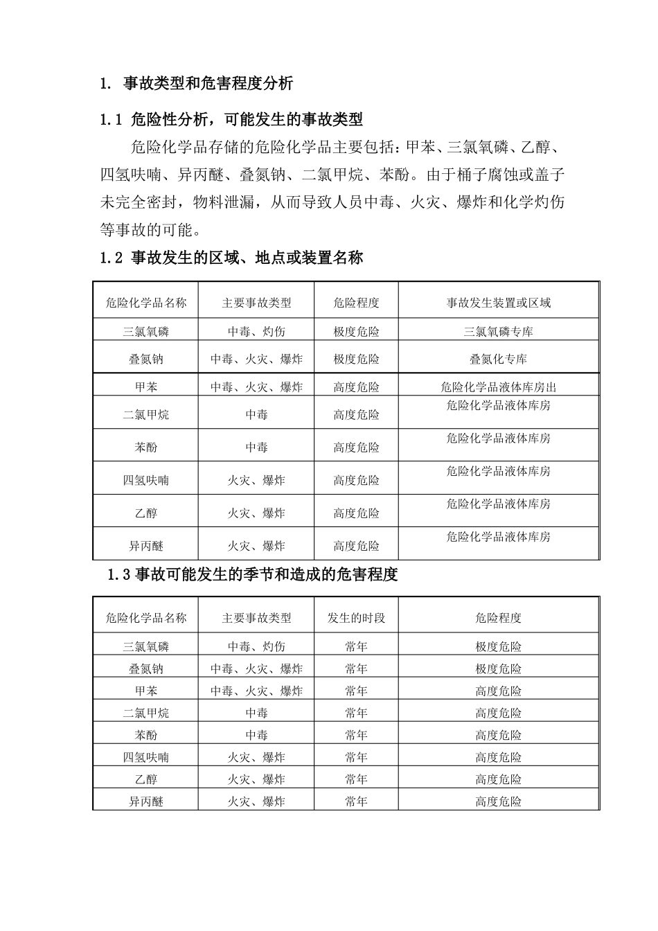 危险化学品库房应急处置方案_第2页