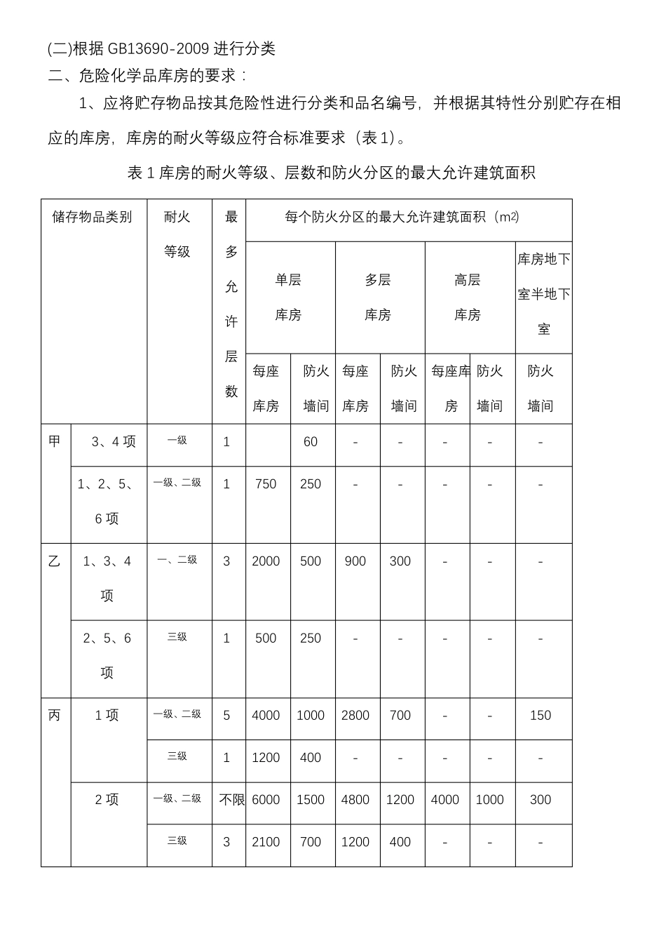 危险化学品库房的要求_第3页