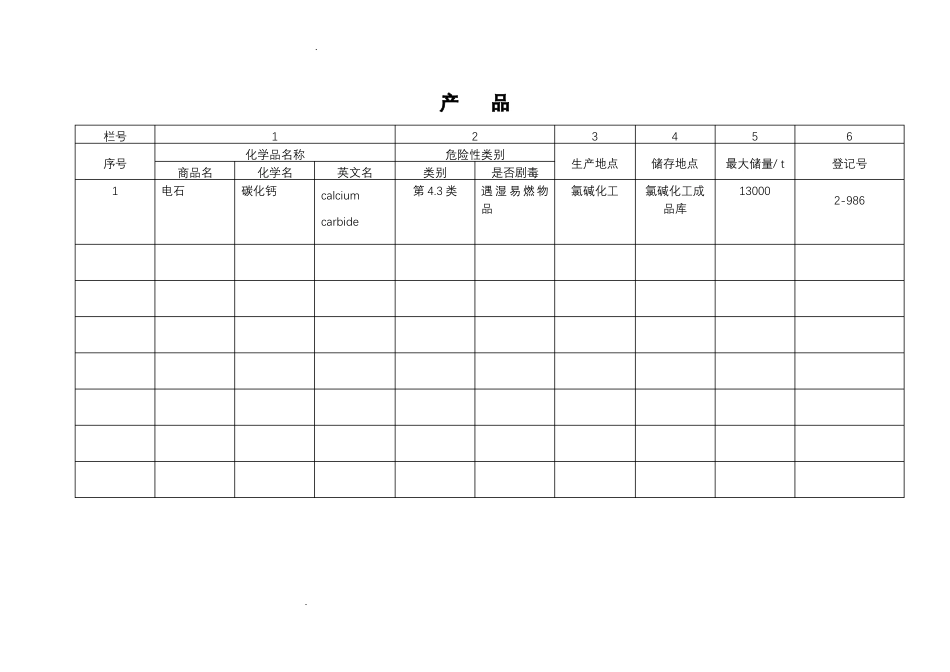 危险化学品档案表_第1页