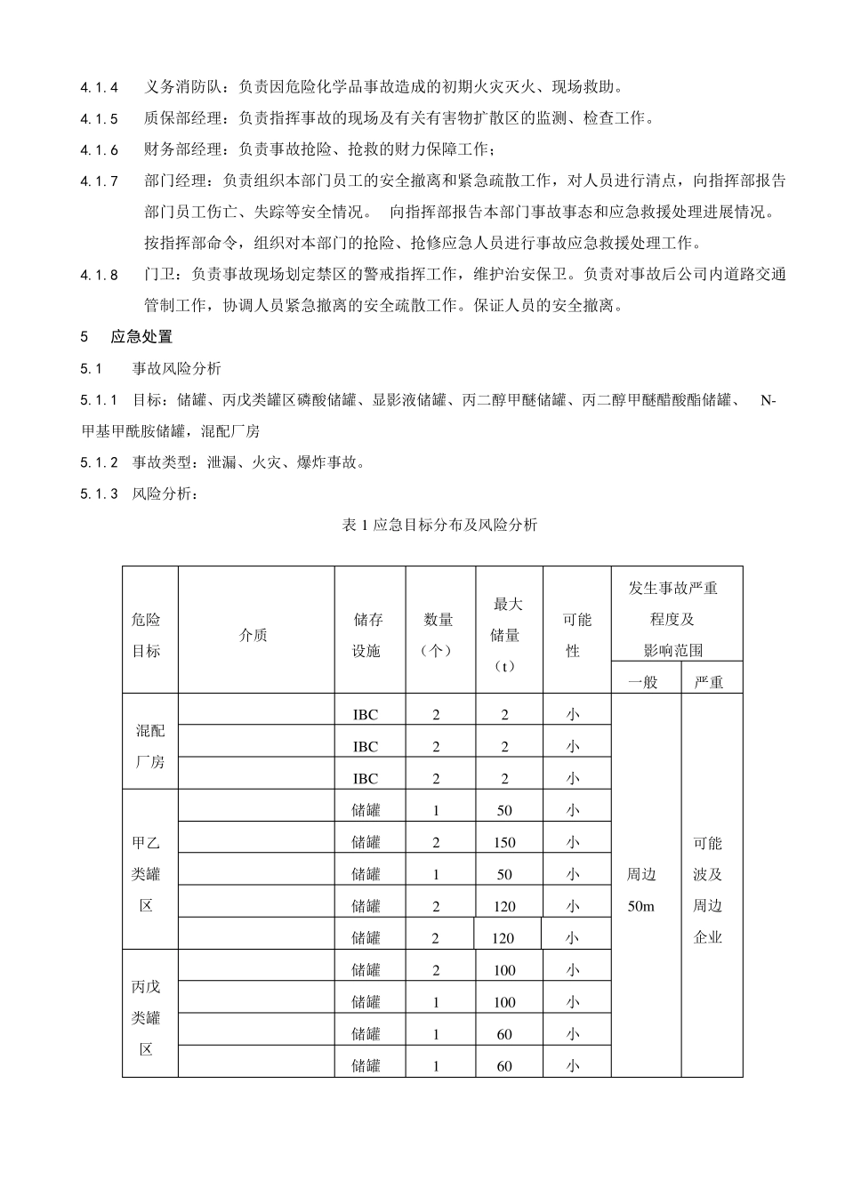危险化学品泄漏事故专项应急救援预案_第2页