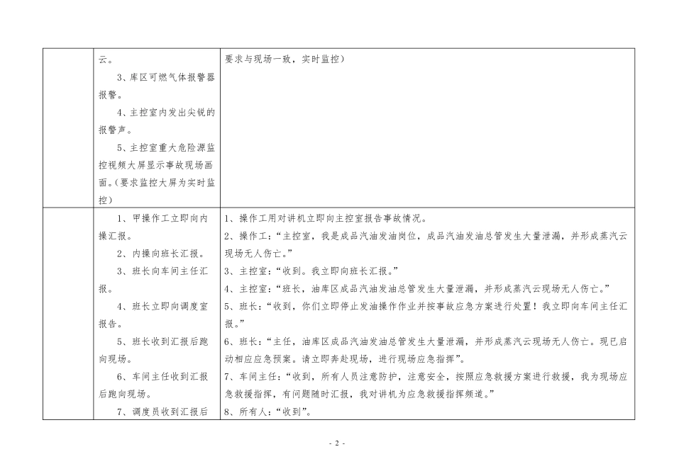 危险化学品泄露事故应急救援演练方案脚本_第2页