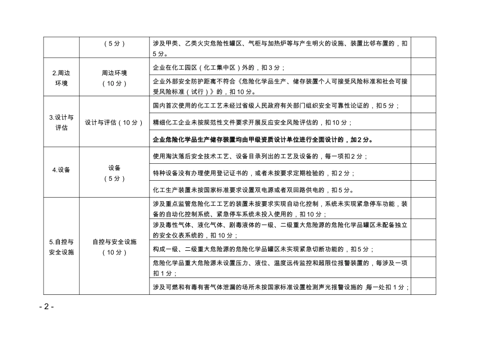 危险化学品生产储存企业安全风险评价诊断分级指引_第2页