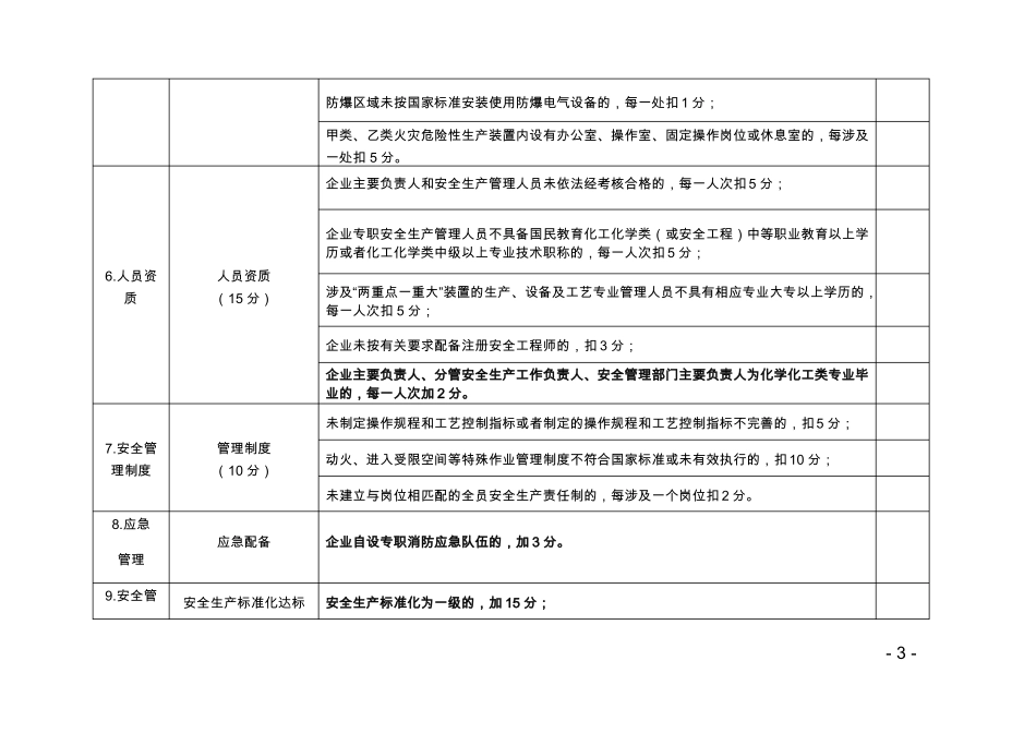 危险化学品生产储存企业安全风险评价诊断分级指引_第3页