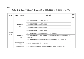 危险化学品生产储存企业安全风险评价诊断分级指引