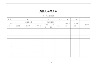 危险化学品管理台账